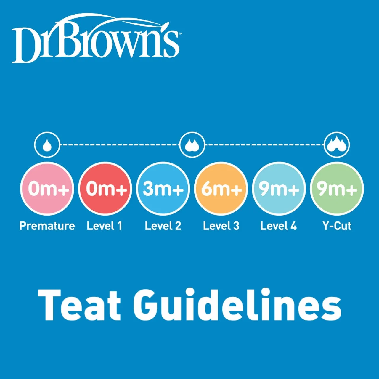 Dr Brown's PP Options  Narrow-Neck Bottle Blue Gift Set